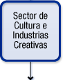 Sector de Cultura e Industrias Creativas