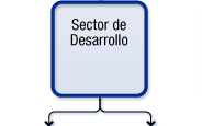 Sector de Desarrollo