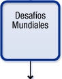Desafíos Mundiales
