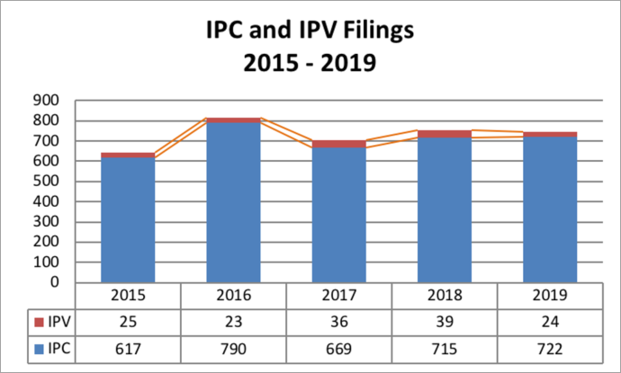 ph-ipc-ipv-filings ph-ipc-ipv-filings