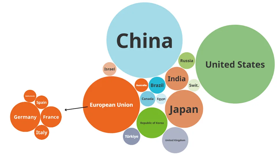 The top global R&D spenders, 2023