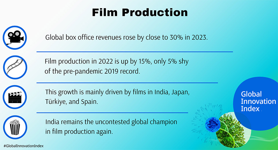 gii-blog-global-cinema-card-960