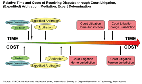 What does it cost to defend your IP rights?