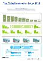 Who is leading innovation?