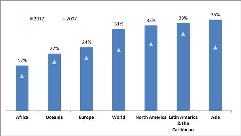 Women and the international patent system: encouraging trends