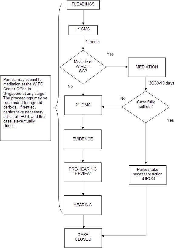 WIPO Mediation for Proceedings Instituted in the Intellectual Property ...
