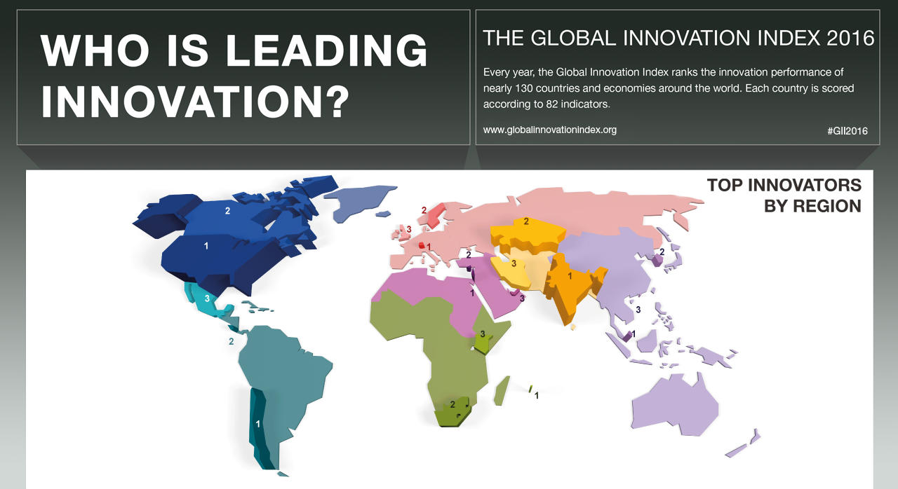 Global index. Global Innovation Index. Глобальный индекс инноваций. Структура глобального инновационного индекса. Global Innovation Index 2021.