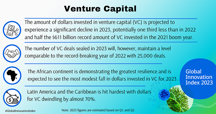 Venture Capital in 2023: Dollars Dwindle, but Number of Deals Sealed Stand  Strong