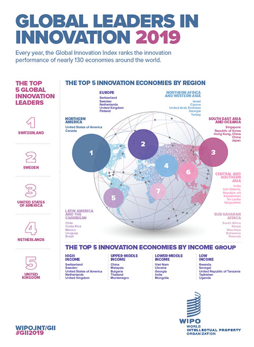 PDF, 全球创新排名前五的经济体，按地区和收入组别分列
