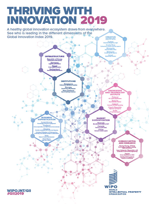 PDF, Infographie : Personnalités influentes à l’échelle mondiale pour l’Indice mondial de l’innovation 2019.