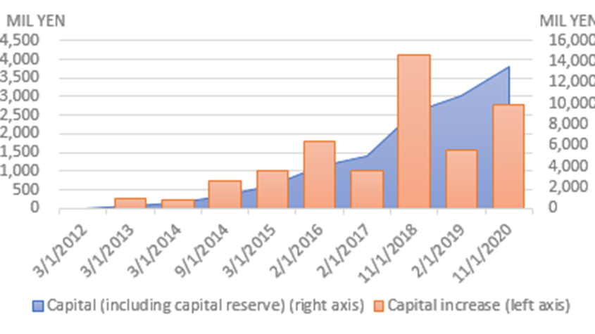 TBM Capital