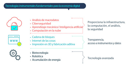 Infographic PDF: Key enabling technologies of the Digital Economy