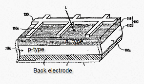 H01L0031068000