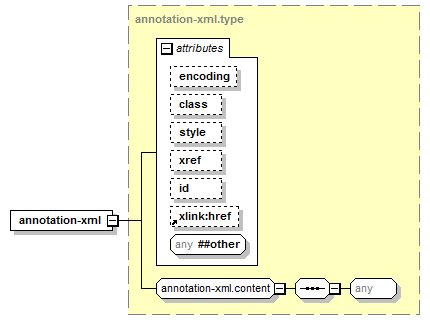 testng annotations hierarchy with example in xml file